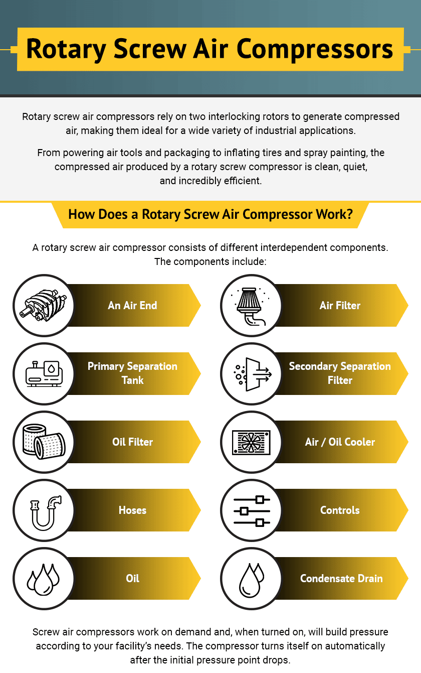 Rotary Screw Air Compressors