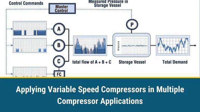 Applying Variable Speed Compressors in Multiple Compressor Applications